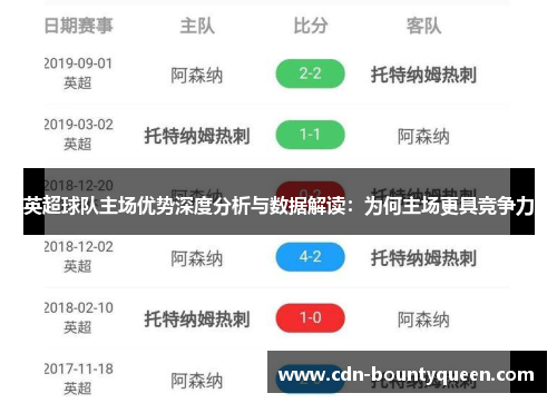英超球队主场优势深度分析与数据解读：为何主场更具竞争力
