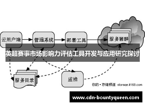 英超赛事市场影响力评估工具开发与应用研究探讨