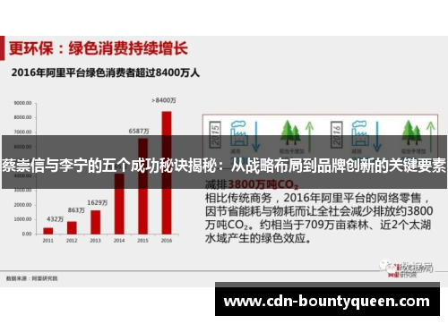 蔡崇信与李宁的五个成功秘诀揭秘:从战略布局到品牌创新的关键要素 蔡崇信与李宁的五个成功秘诀揭秘:从战略布局到品牌创新的关键要素