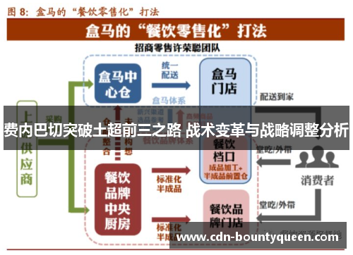 费内巴切突破土超前三之路 战术变革与战略调整分析 费内巴切突破土超前三之路 战术变革与战略调整分析