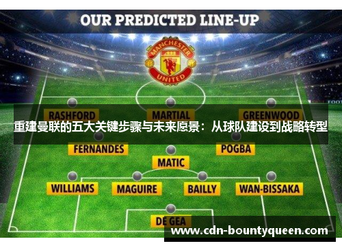 重建曼联的五大关键步骤与未来愿景：从球队建设到战略转型