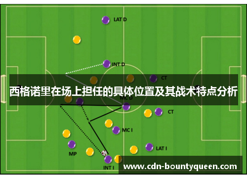 西格诺里在场上担任的具体位置及其战术特点分析