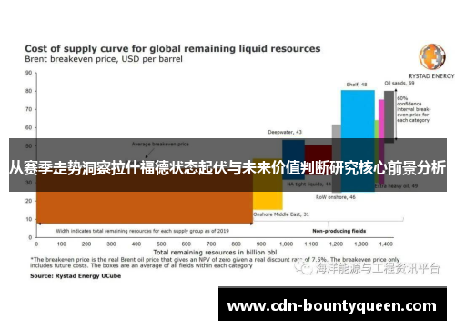 从赛季走势洞察拉什福德状态起伏与未来价值判断研究核心前景分析 从赛季走势洞察拉什福德状态起伏与未来价值判断研究核心前景分析
