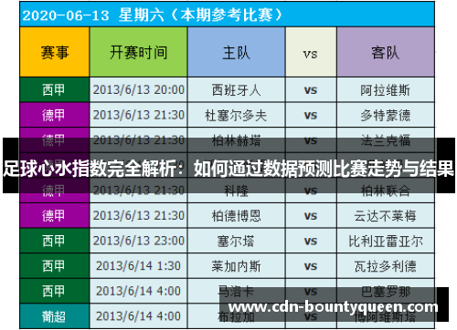 足球心水指数完全解析:如何通过数据预测比赛走势与结果 足球心水指数完全解析:如何通过数据预测比赛走势与结果