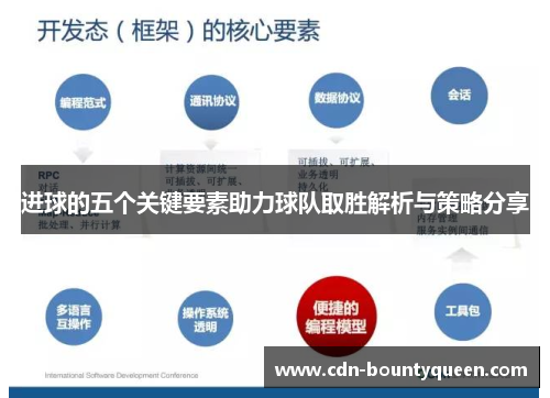 进球的五个关键要素助力球队取胜解析与策略分享 进球的五个关键要素助力球队取胜解析与策略分享