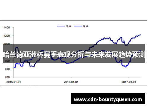 哈兰德亚洲杯赛季表现分析与未来发展趋势预测 哈兰德亚洲杯赛季表现分析与未来发展趋势预测