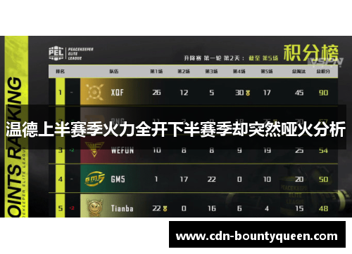 温德上半赛季火力全开下半赛季却突然哑火分析